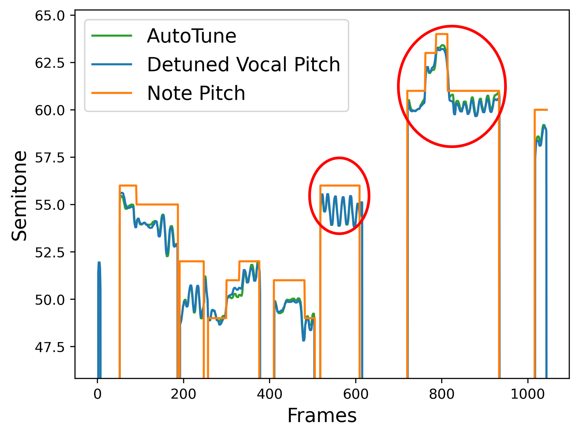 AutoTune Pro Pitch Contour