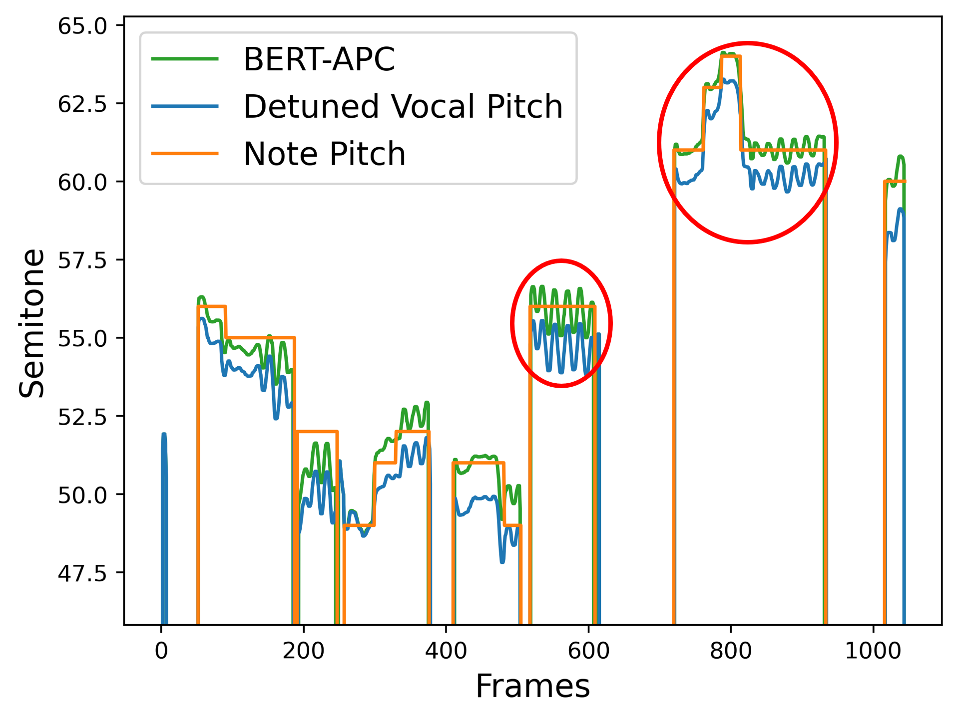 BERT-APC Pitch Contour