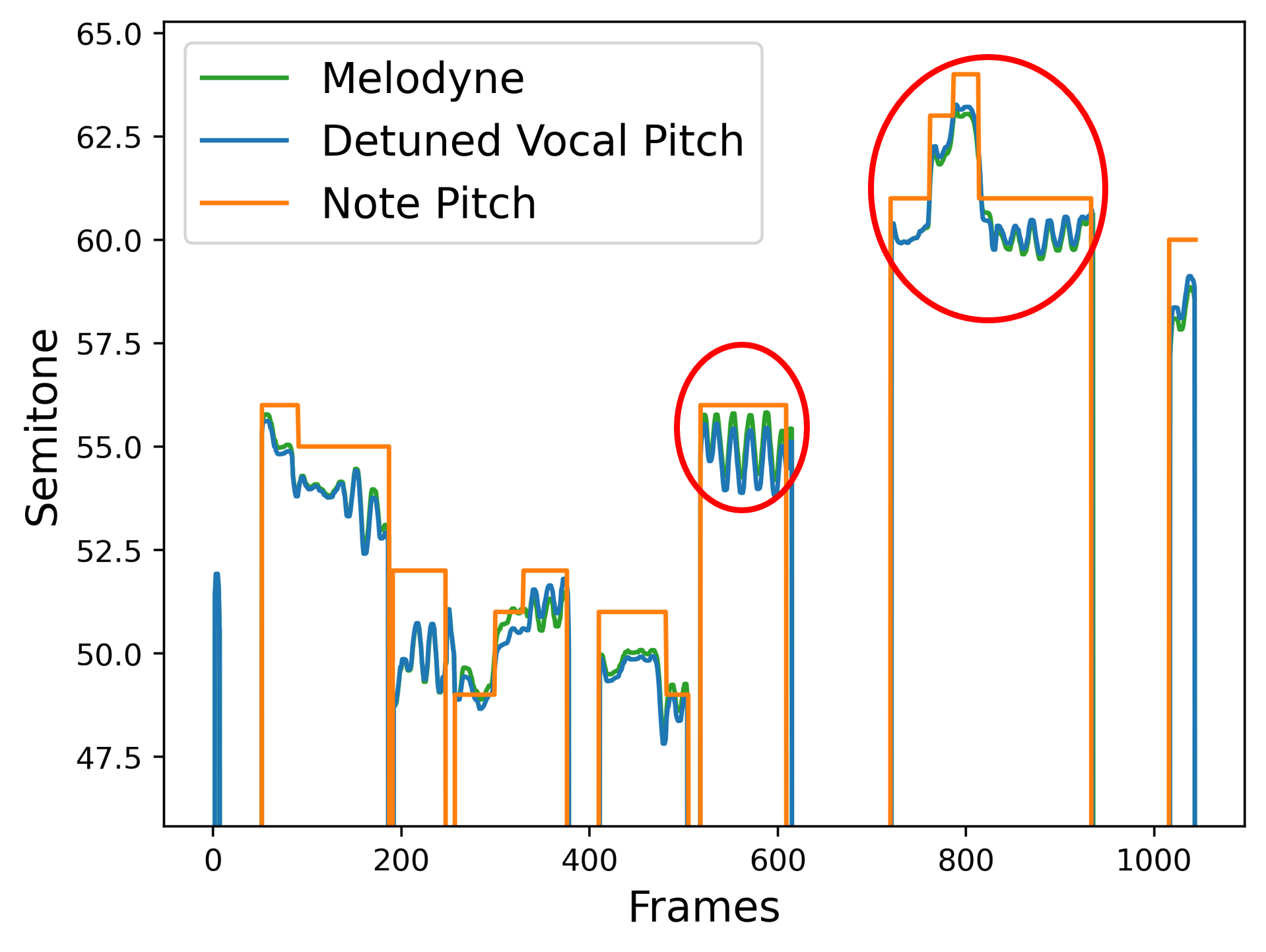 Melodyne Pitch Contour