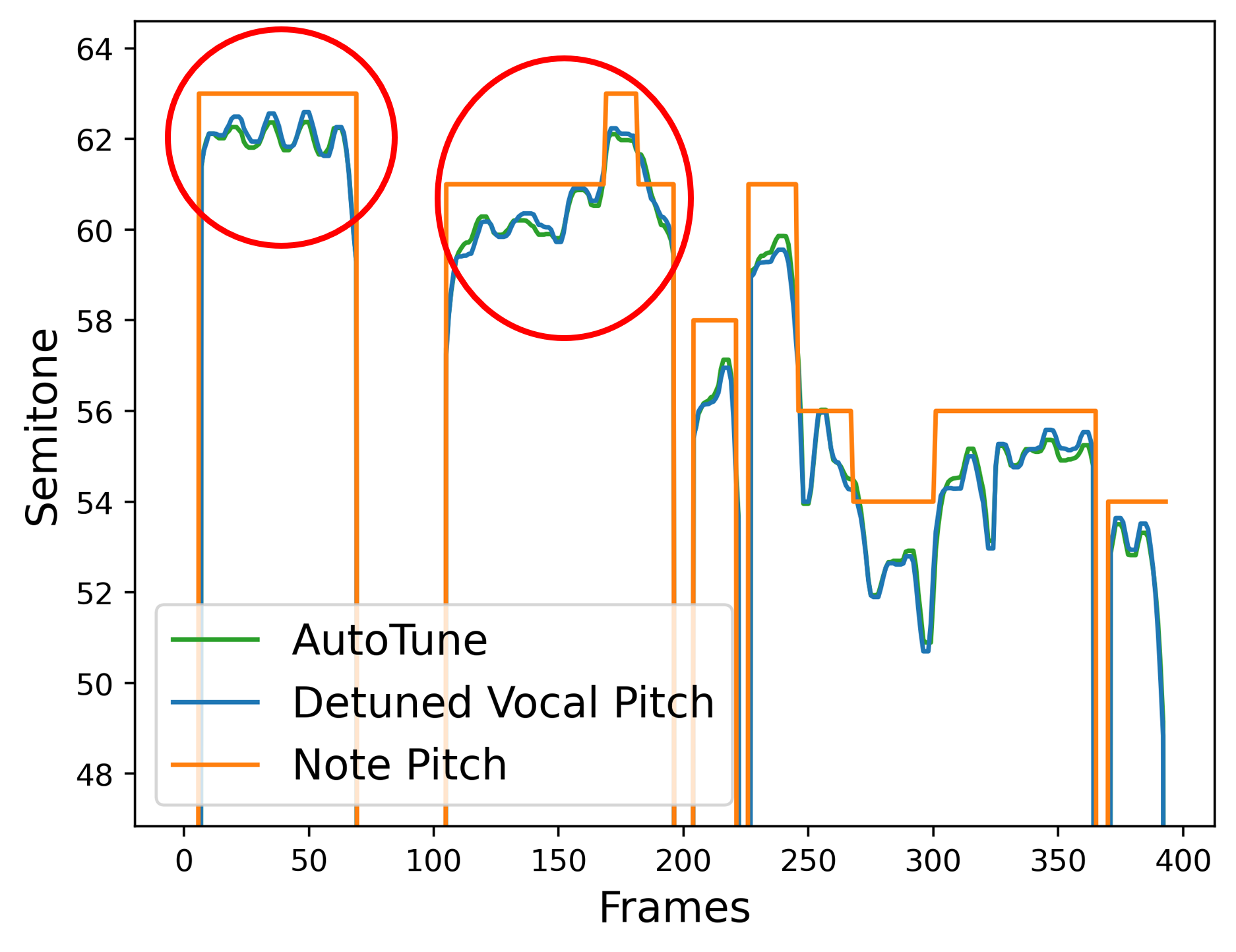 AutoTune Pro Pitch Contour