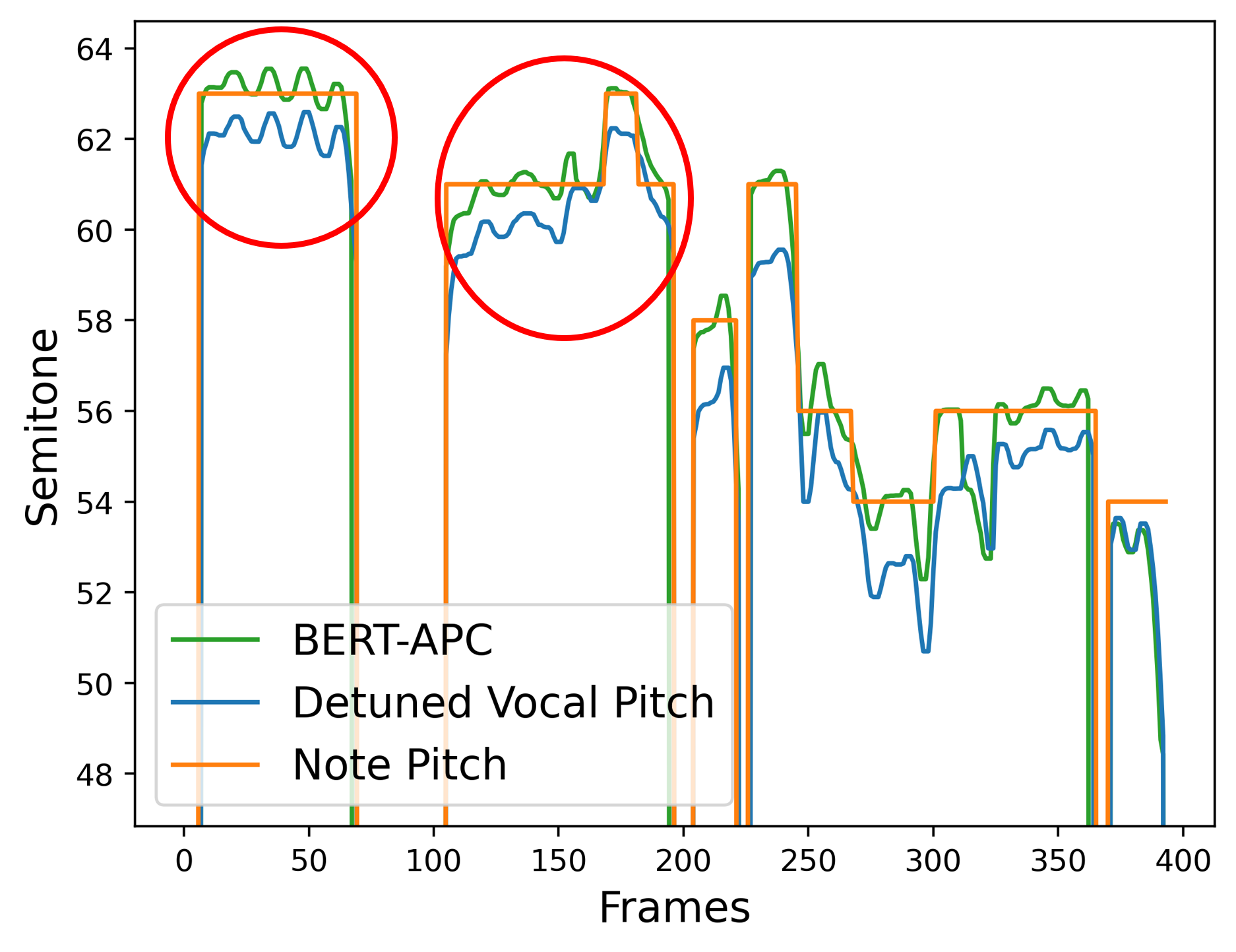BERT-APC Pitch Contour