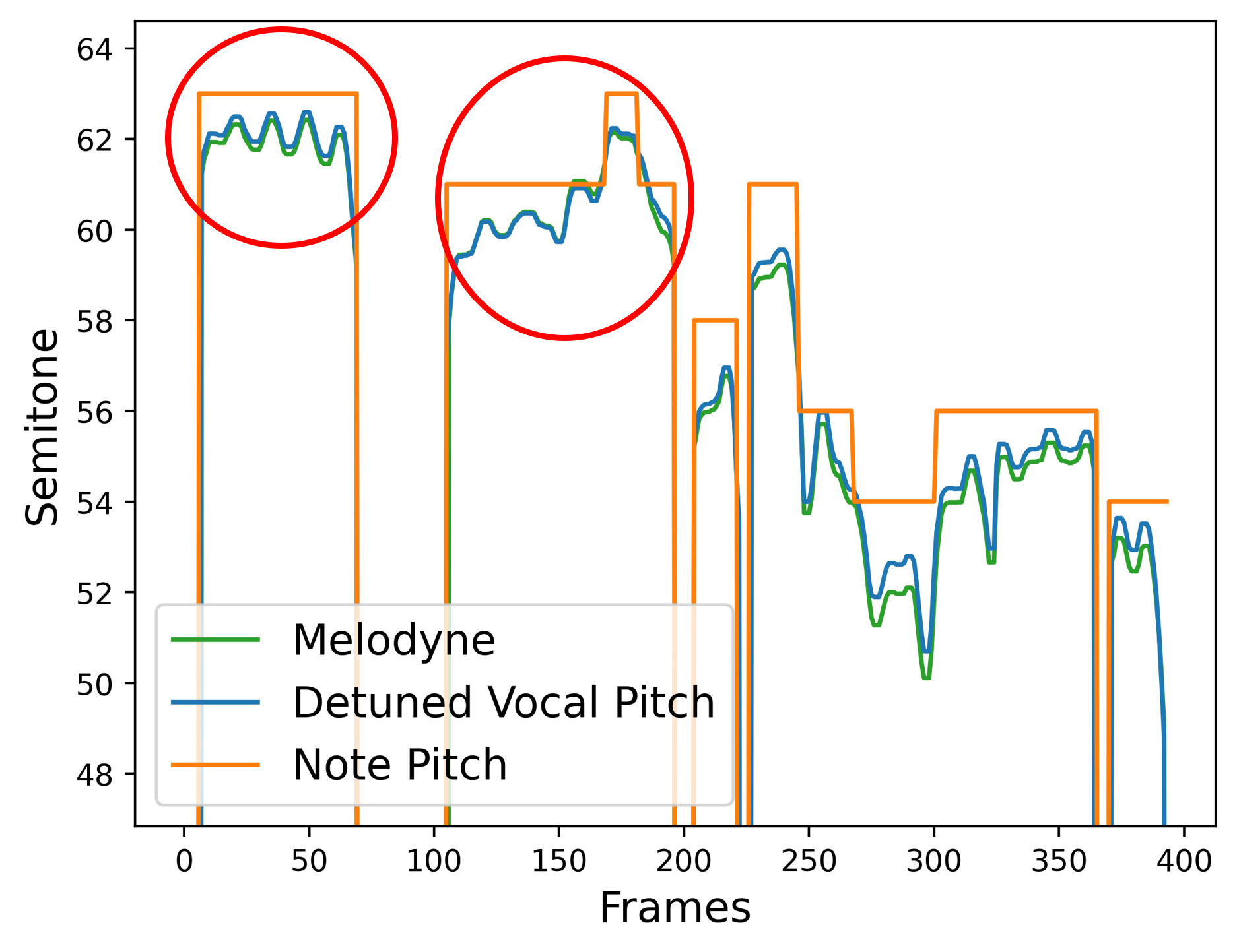 Melodyne Pitch Contour