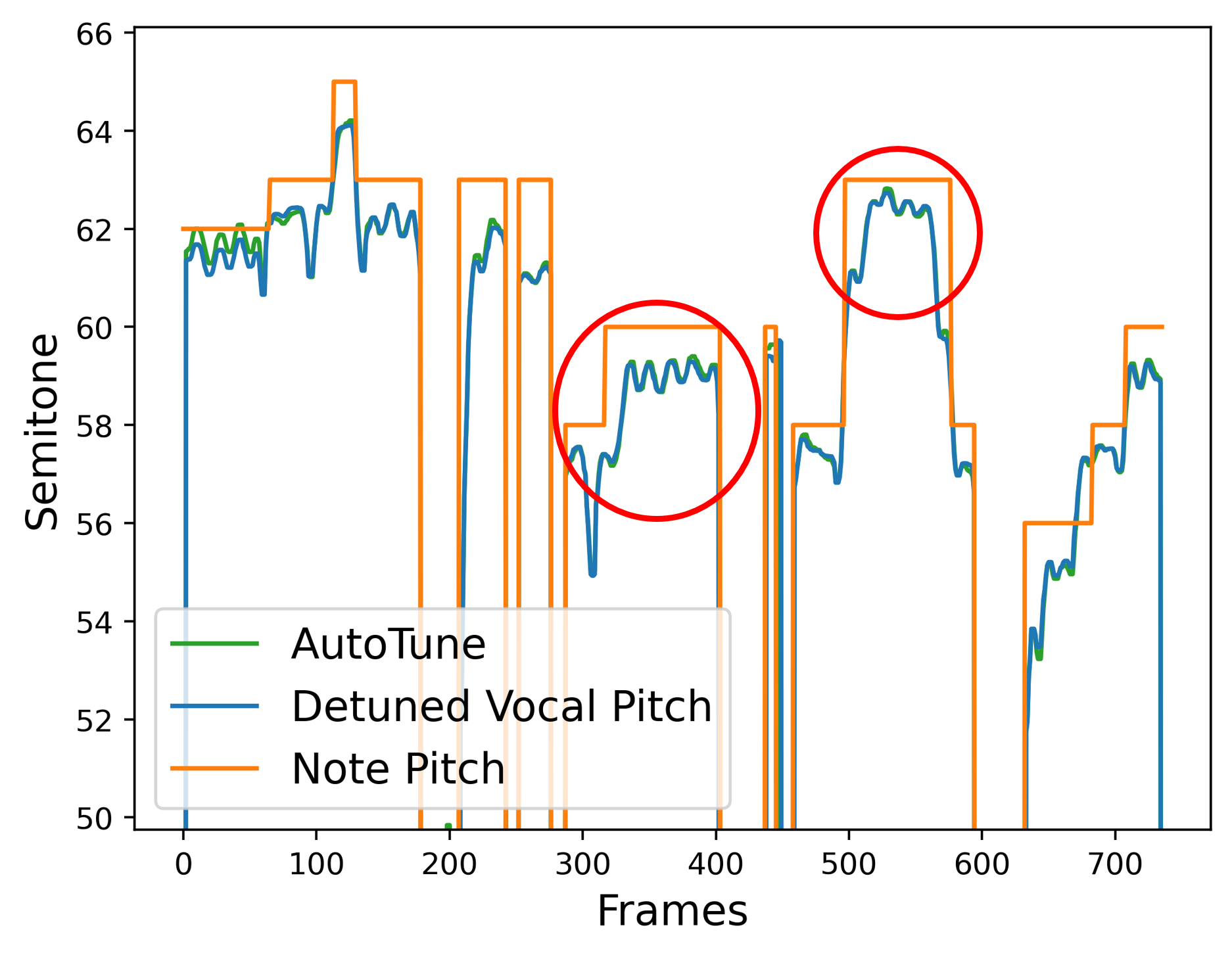 AutoTune Pro Pitch Contour