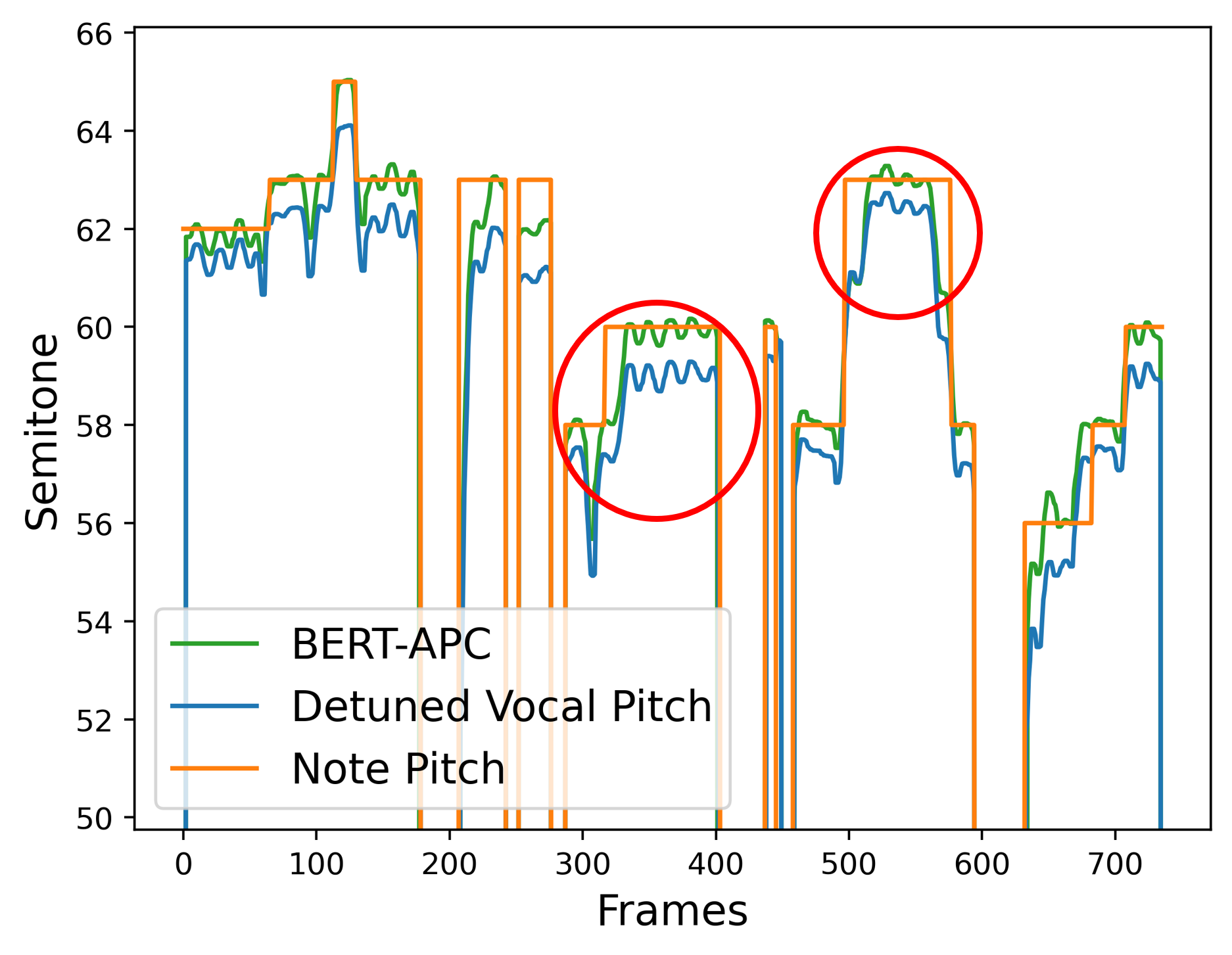 BERT-APC Pitch Contour