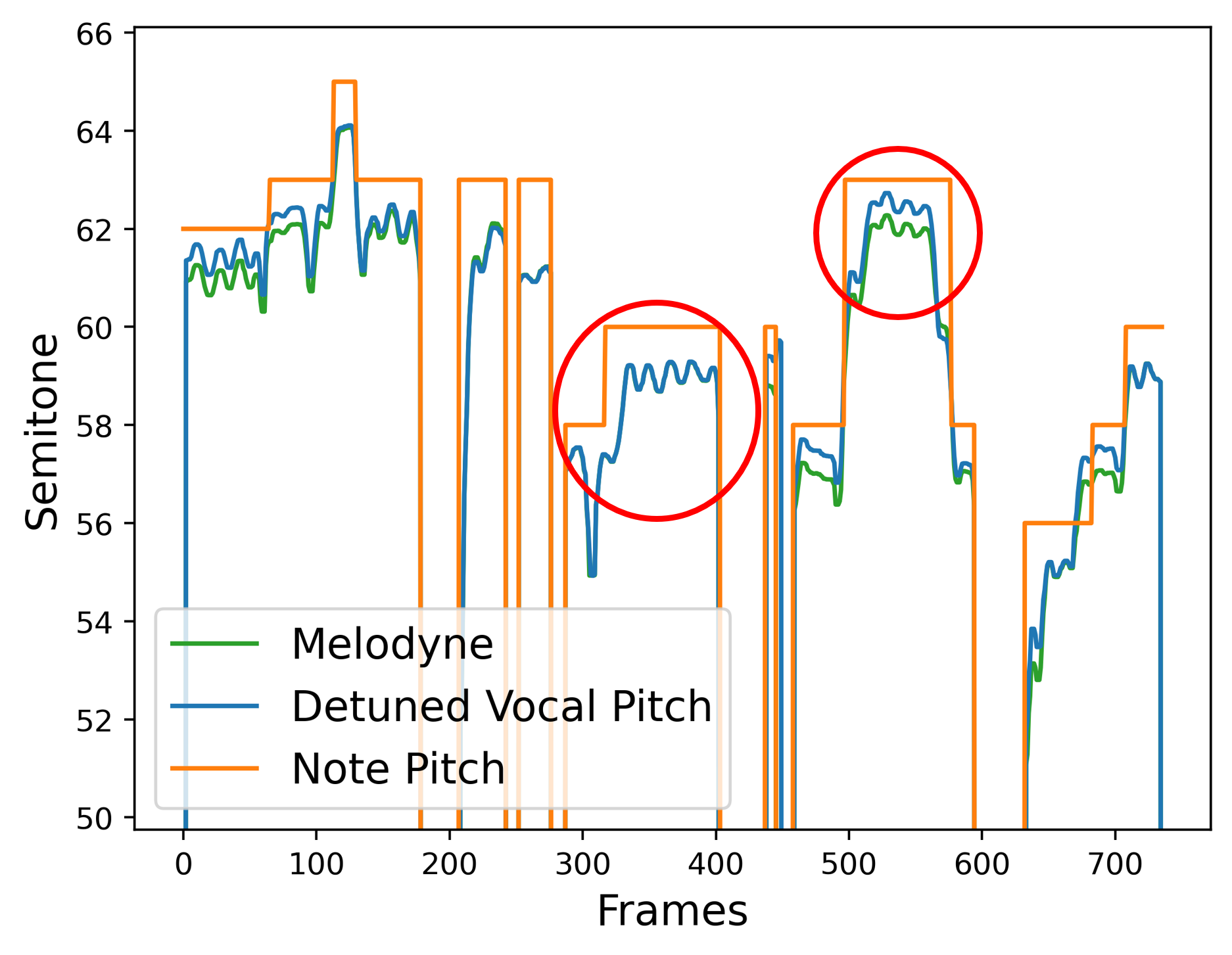 Melodyne Pitch Contour