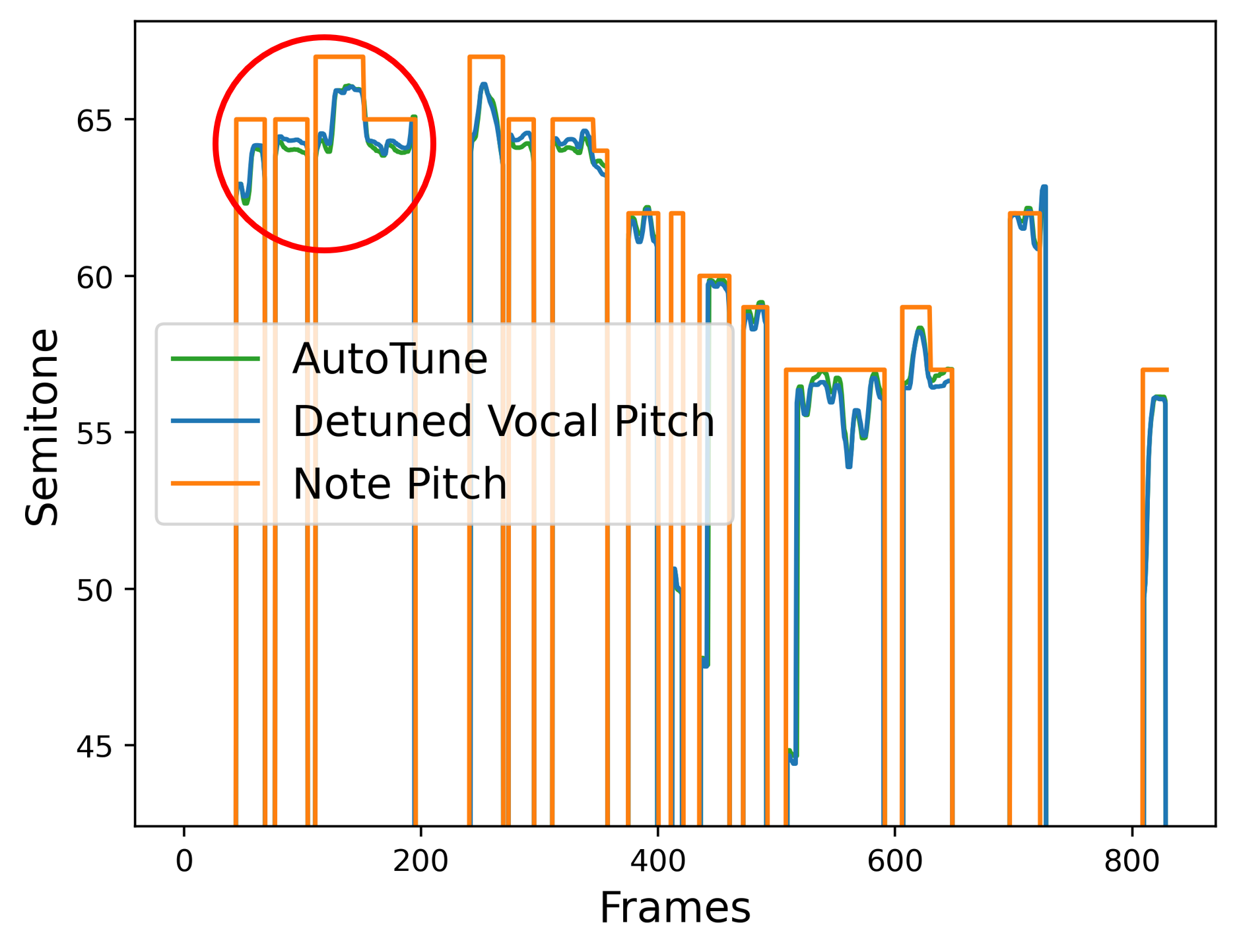 AutoTune Pro Pitch Contour