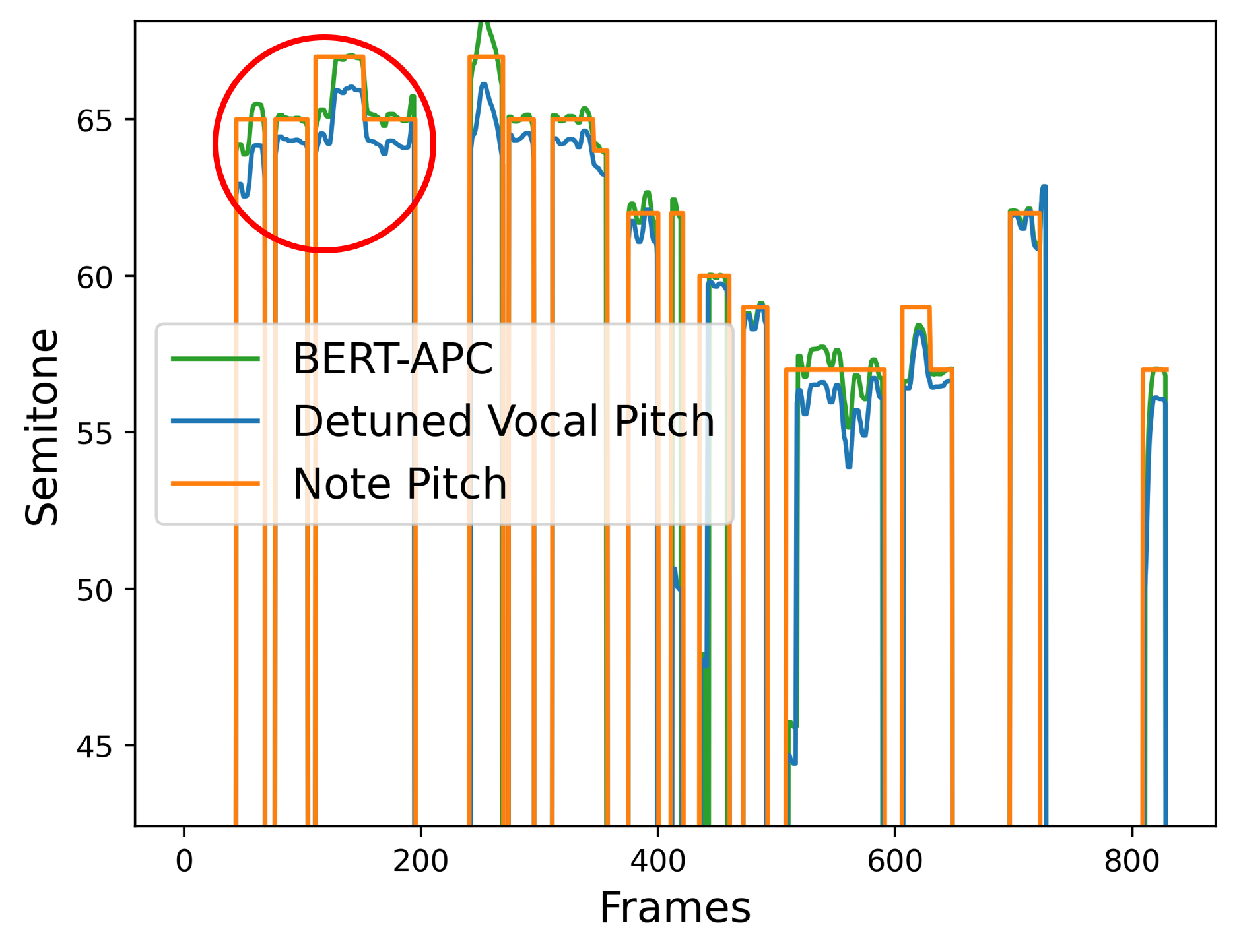 BERT-APC Pitch Contour