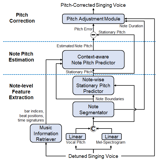 Model Architecture